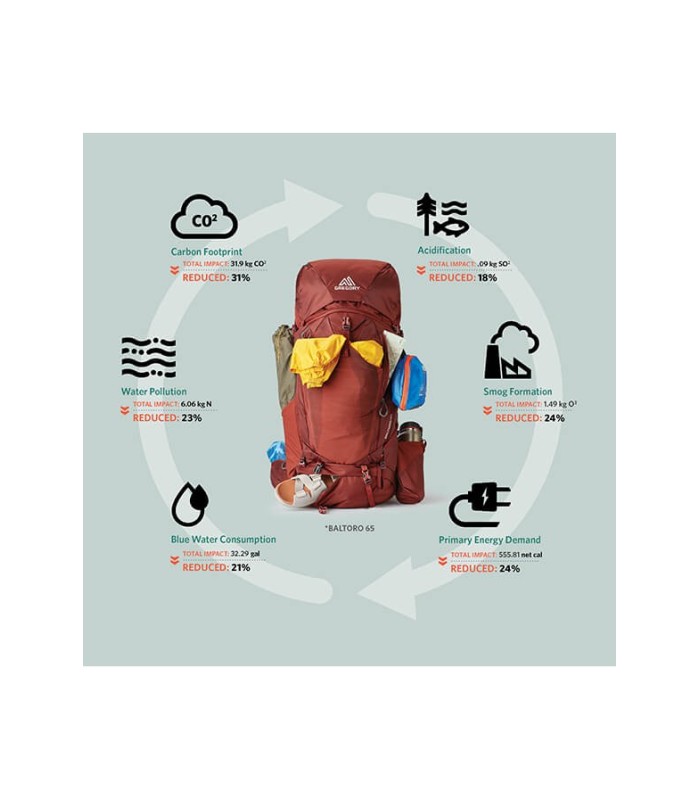 תרמיל מוצ'ילה Baltoro Float 65L דגם 2022